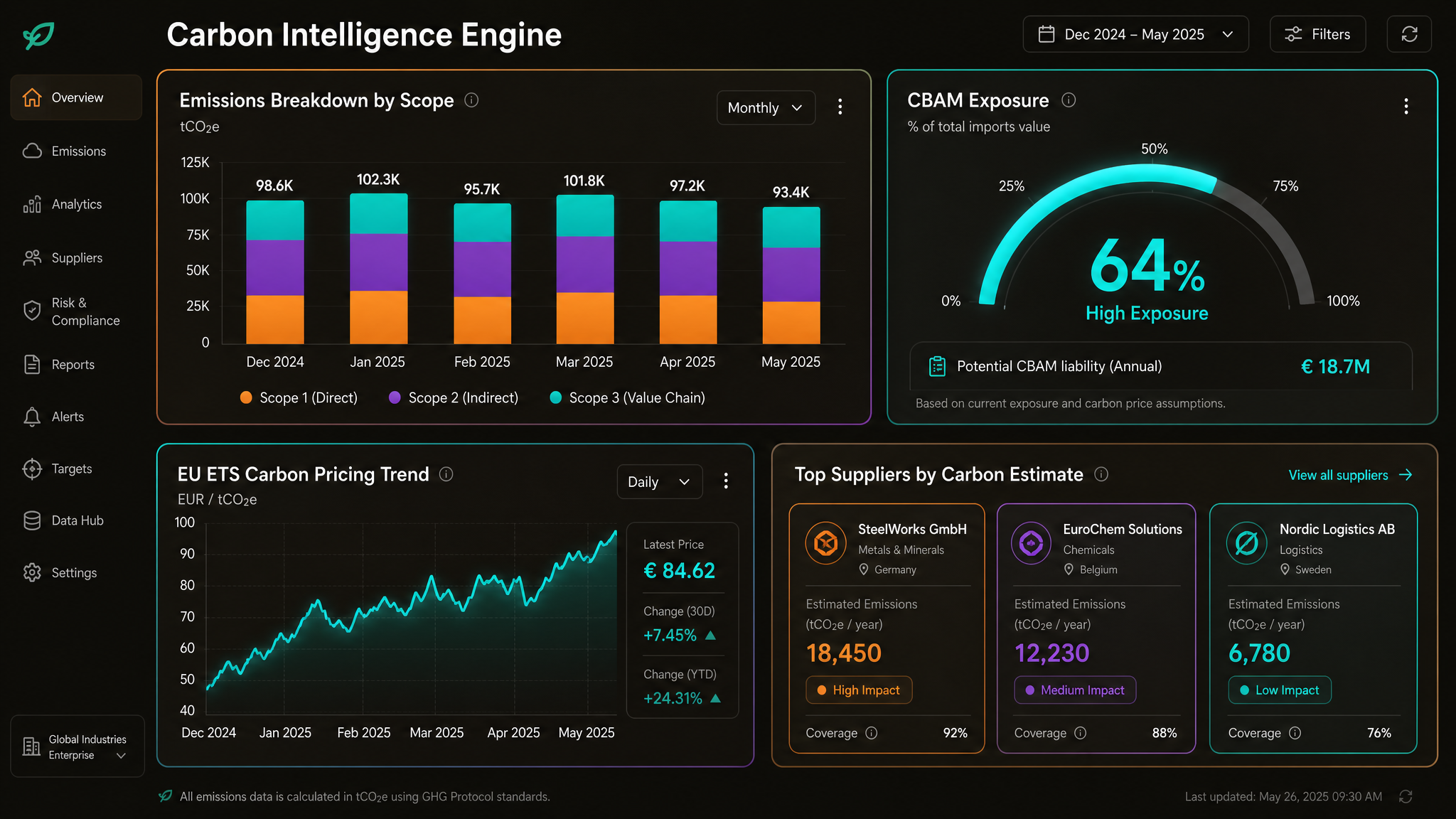 Carbon Intelligence Engine