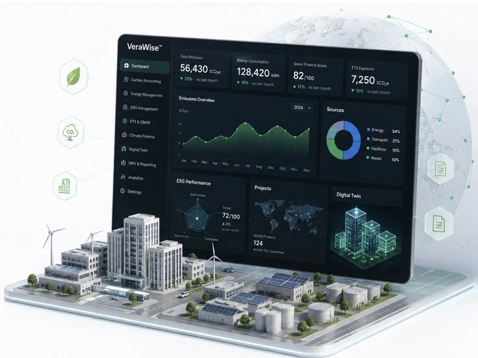 VeraWise Climate OS - Dashboard, Digital Twin & Smart City